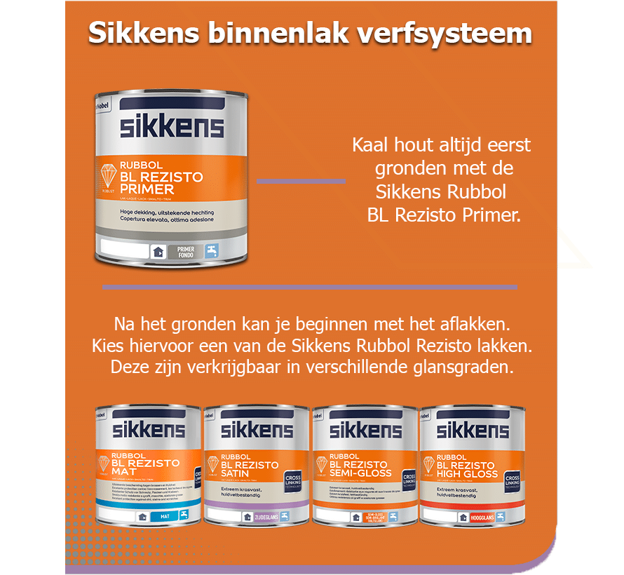 Sikkens binnenlak verfsysteem